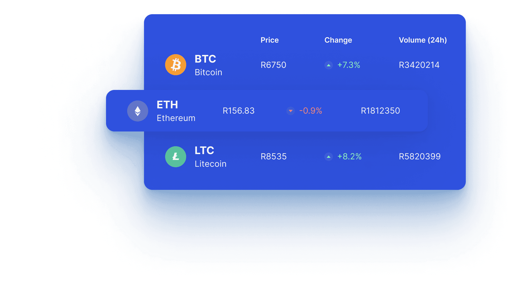 tosa crypto price